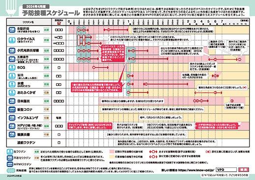 予防接種スケジュール