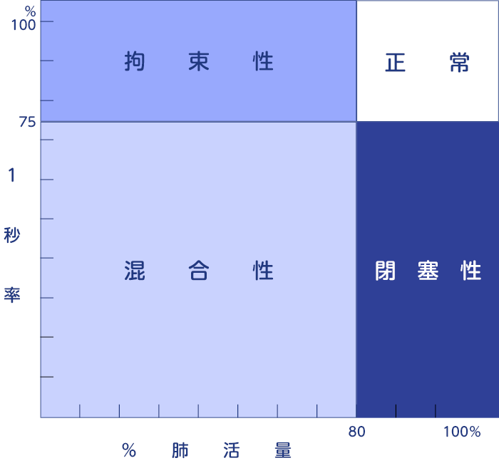 検査結果の判定