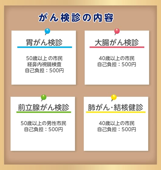 がん検診の内容