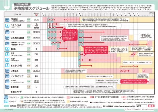 予防接種スケジュール